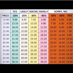 Please be mindful when making offers:)